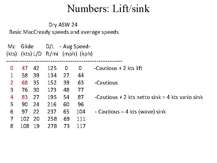 Numbers: Lift/sink Dry ASW 24 Basic Mac. Cready speeds and average speeds Mc Glide