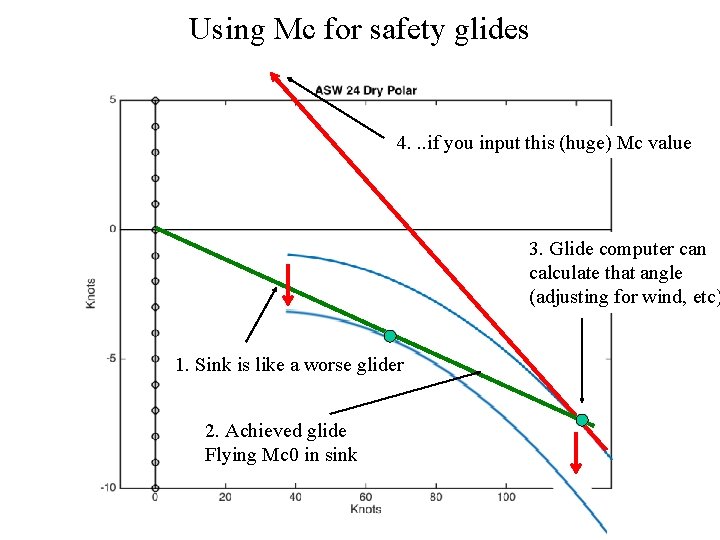 Using Mc for safety glides 4. . . if you input this (huge) Mc