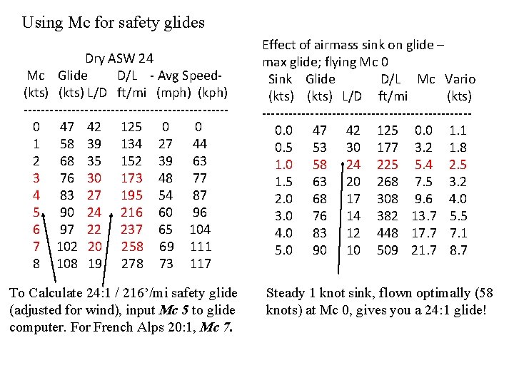 Using Mc for safety glides Dry ASW 24 Mc Glide D/L - Avg Speed(kts)