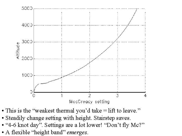  • This is the “weakest thermal you’d take = lift to leave. ”