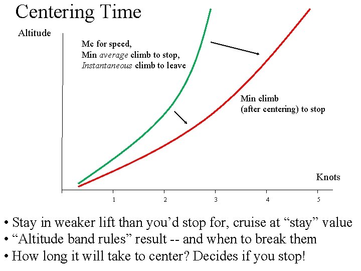 Centering Time Altitude Mc for speed, Min average climb to stop, Instantaneous climb to