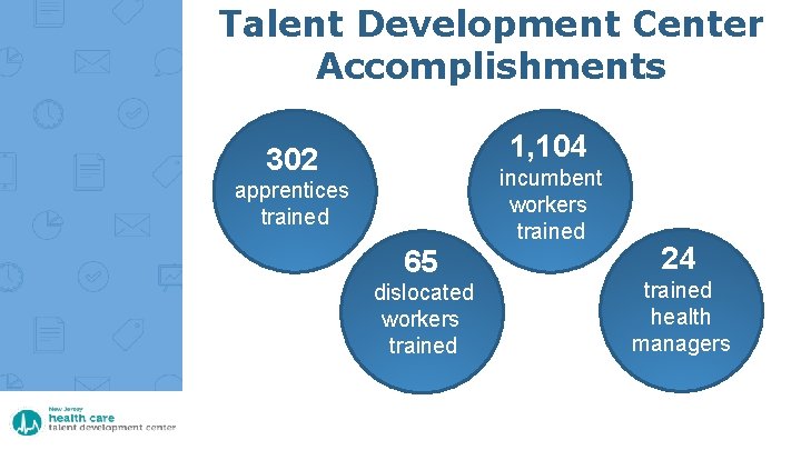 Talent Development Center Accomplishments 1, 104 302 apprentices trained 65 dislocated workers trained incumbent