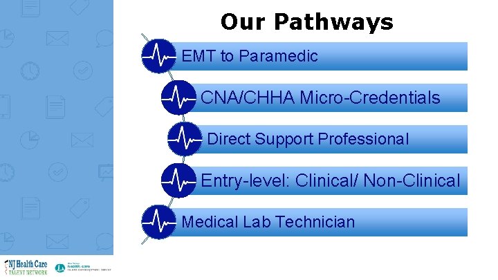 Our Pathways EMT to Paramedic CNA/CHHA Micro-Credentials Direct Support Professional Entry-level: Clinical/ Non-Clinical Medical