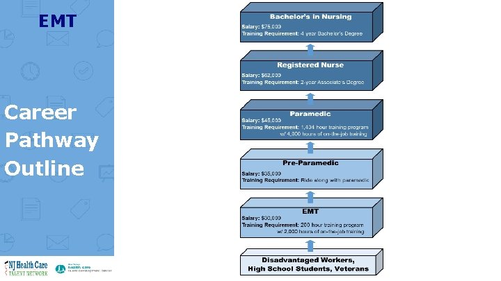 EMT Career Pathway Outline 