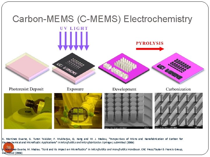 Carbon-MEMS (C-MEMS) Electrochemistry R. Martinez Duarte, G. Turon Teixidor, P. Mukherjee, Q. Kang and
