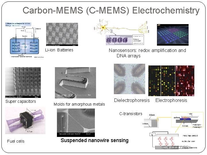 Carbon-MEMS (C-MEMS) Electrochemistry Li-ion Batteries Super capacitors Molds for amorphous metals Nanosensors: redox amplification