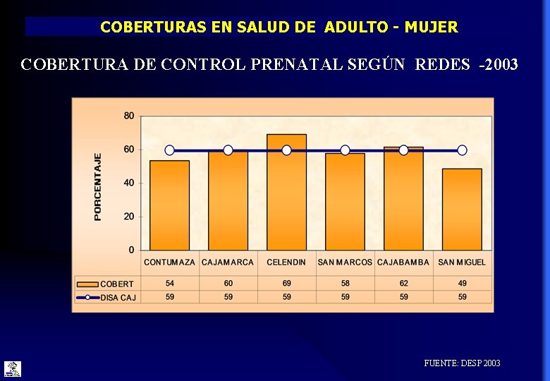 COBERTURAS EN SALUD DE ADULTO - MUJER COBERTURA DE CONTROL PRENATAL SEGÚN REDES -2003