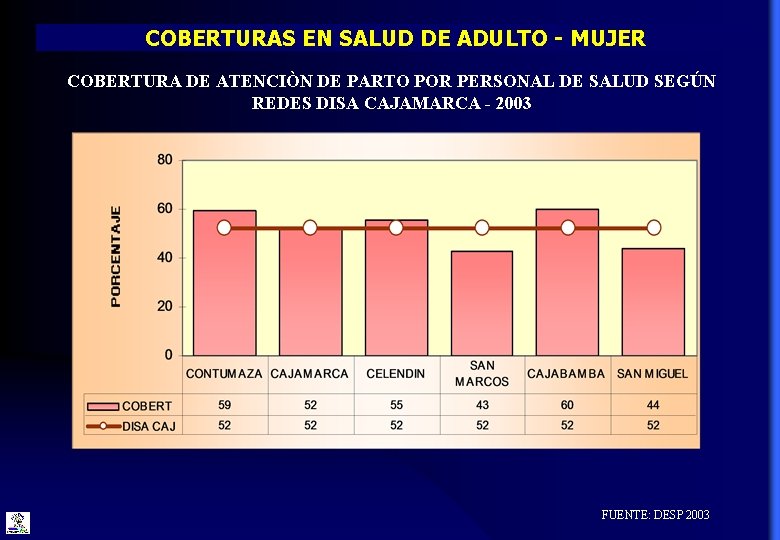 COBERTURAS EN SALUD DE ADULTO - MUJER COBERTURA DE ATENCIÒN DE PARTO POR PERSONAL