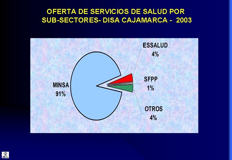 OFERTA DE SERVICIOS DE SALUD POR SUB-SECTORES- DISA CAJAMARCA - 2003 