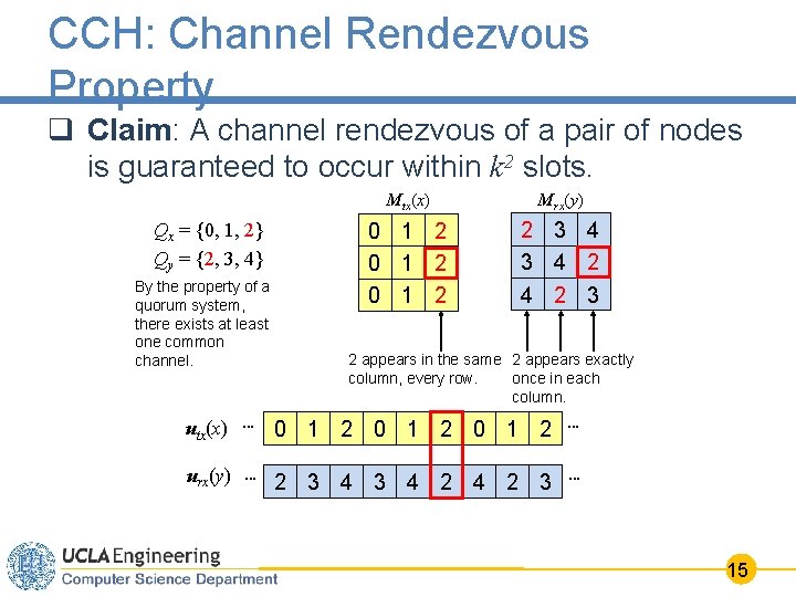 CCH: Channel Rendezvous Property q Claim: A channel rendezvous of a pair of nodes