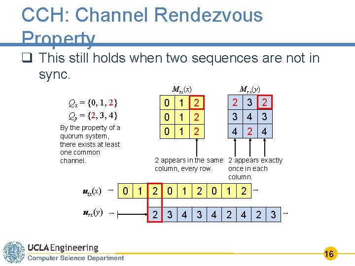 CCH: Channel Rendezvous Property q This still holds when two sequences are not in