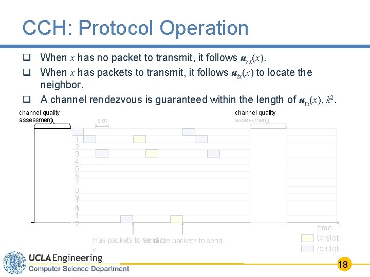 CCH: Protocol Operation q When x has no packet to transmit, it follows urx(x).