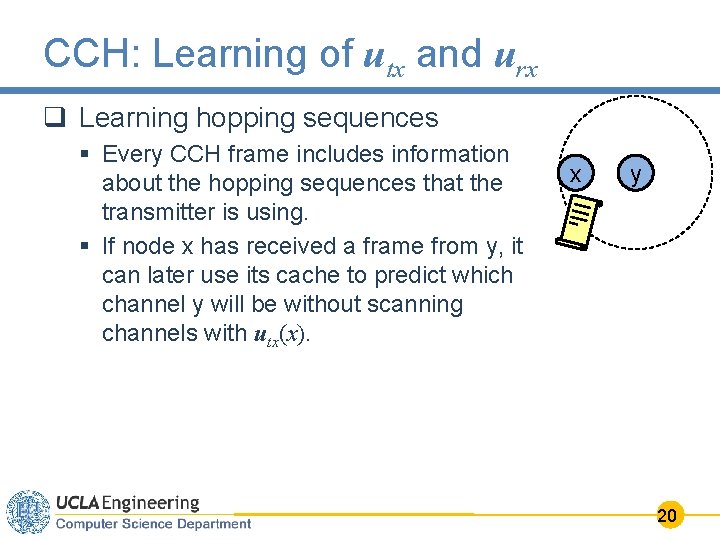 CCH: Learning of utx and urx q Learning hopping sequences § Every CCH frame
