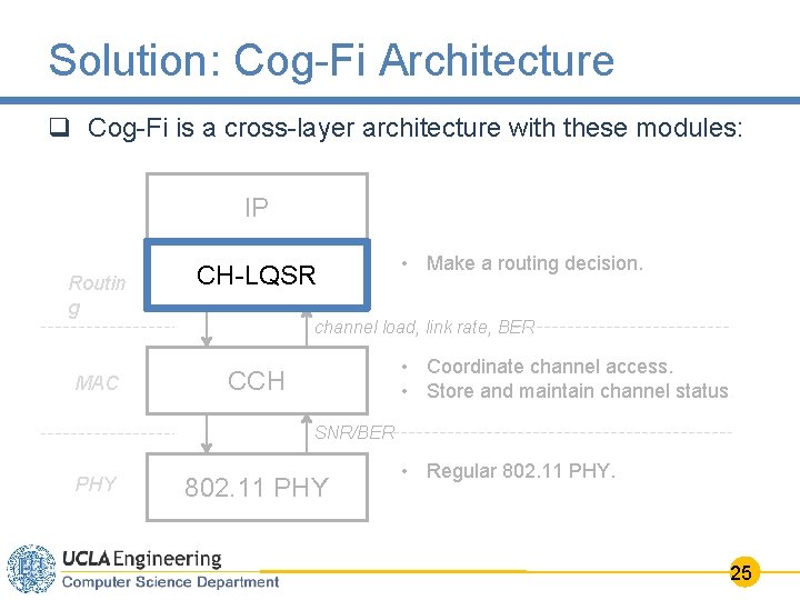 Solution: Cog-Fi Architecture q Cog-Fi is a cross-layer architecture with these modules: IP Routin