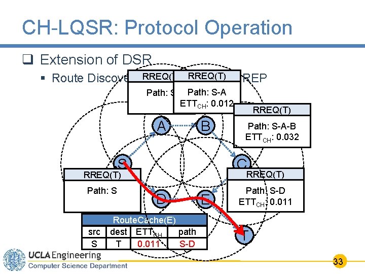 CH-LQSR: Protocol Operation q Extension of DSR § Route Discovery RREQ(T) involving. RREQ(T) RREQ/RREP