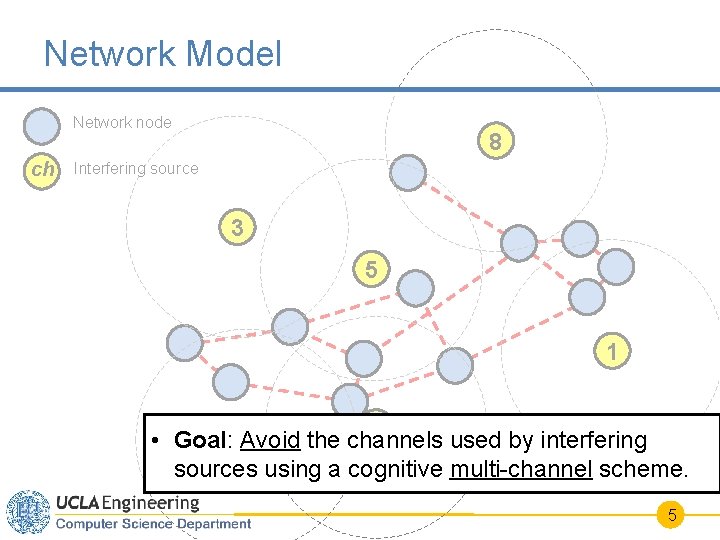 Network Model Network node ch 8 Interfering source 3 5 1 4 • Goal: