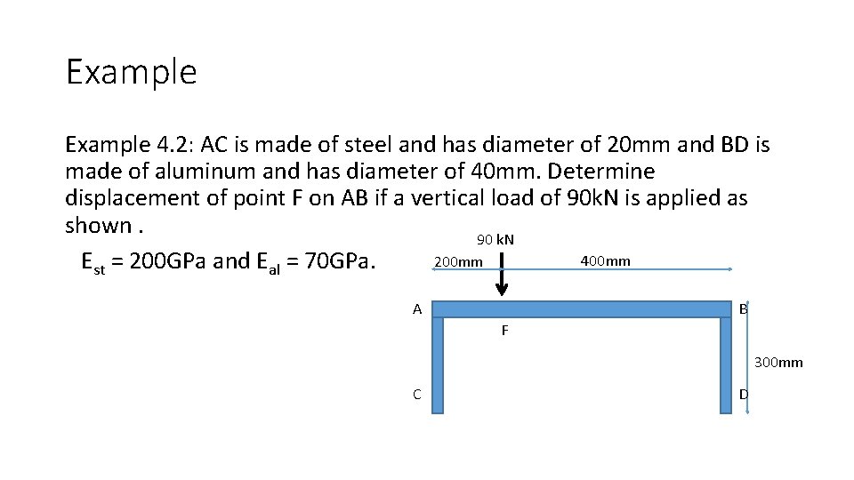Example 4. 2: AC is made of steel and has diameter of 20 mm
