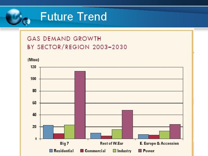 Future Trend Future Trend