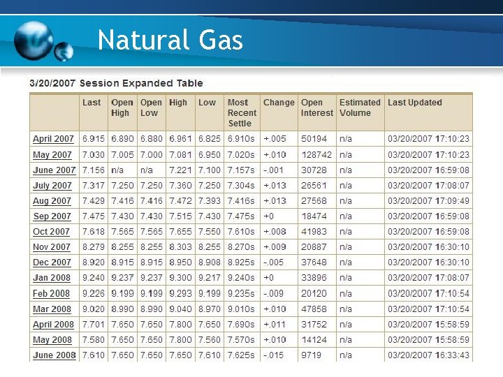 Natural Gas Natural Gas