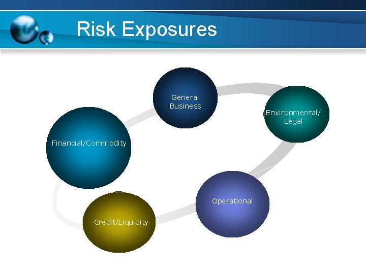 Risk Exposures General Business Environmental/ Legal Financial/Commodity Operational Credit/Liquidity Risk Exposures General Business Environmental/ Legal Financial/Commodity Operational Credit/Liquidity