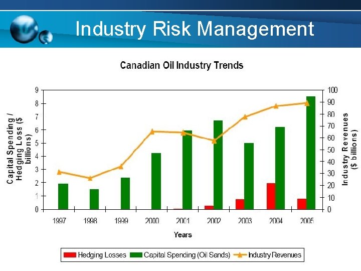 Industry Risk Management Industry Risk Management
