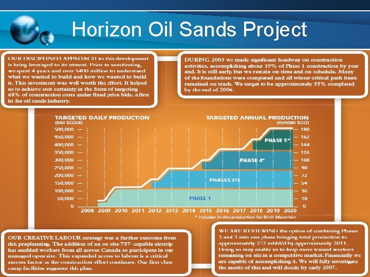 Horizon Oil Sands Project Horizon Oil Sands Project