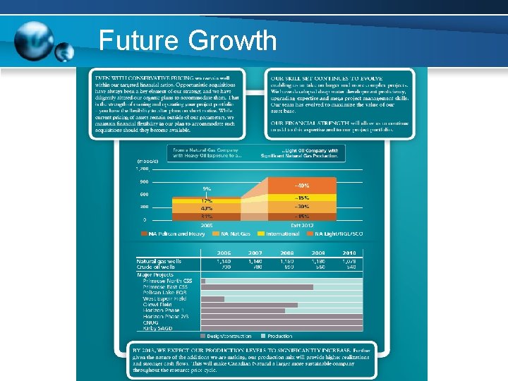 Future Growth Future Growth