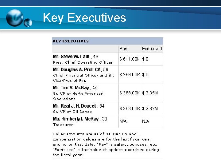 Key Executives Key Executives