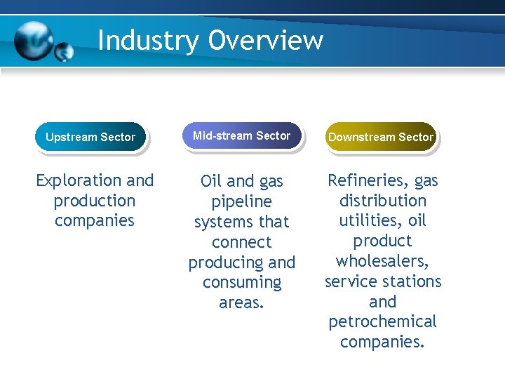 Industry Overview Upstream Sector Exploration and production companies Mid-stream Sector Downstream Sector Oil and Industry Overview Upstream Sector Exploration and production companies Mid-stream Sector Downstream Sector Oil and