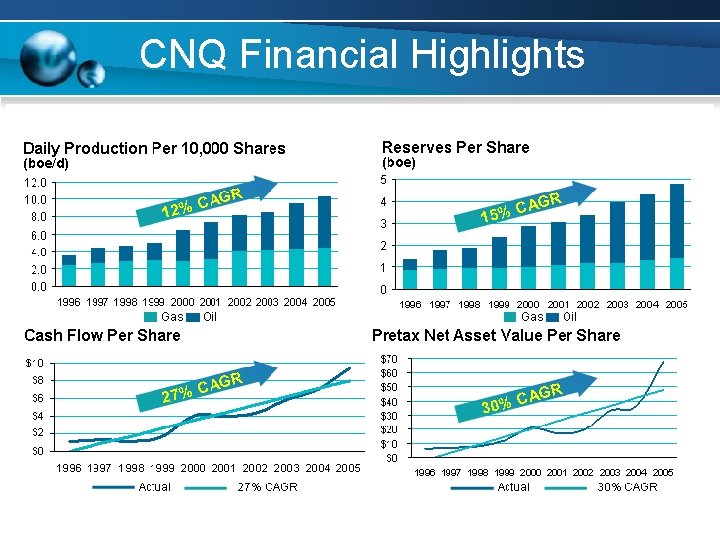 CNQ Financial Highlights CNQ Financial Highlights