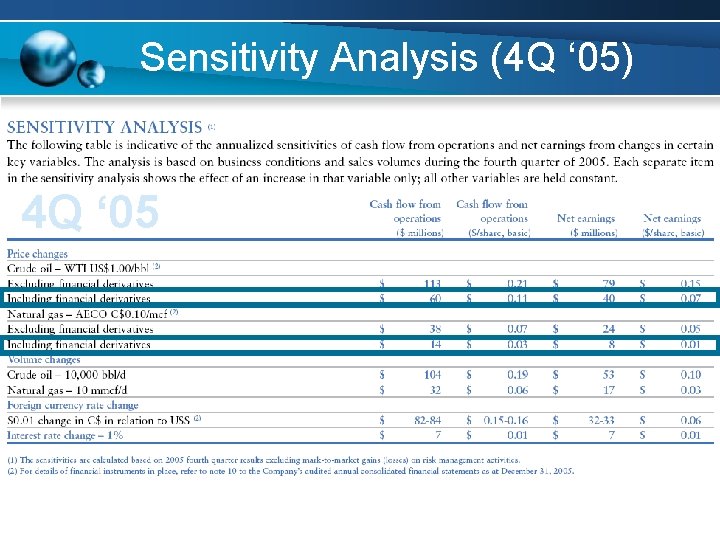 Sensitivity Analysis (4 Q ‘ 05) 4 Q ‘ 05 Sensitivity Analysis (4 Q ‘ 05) 4 Q ‘ 05