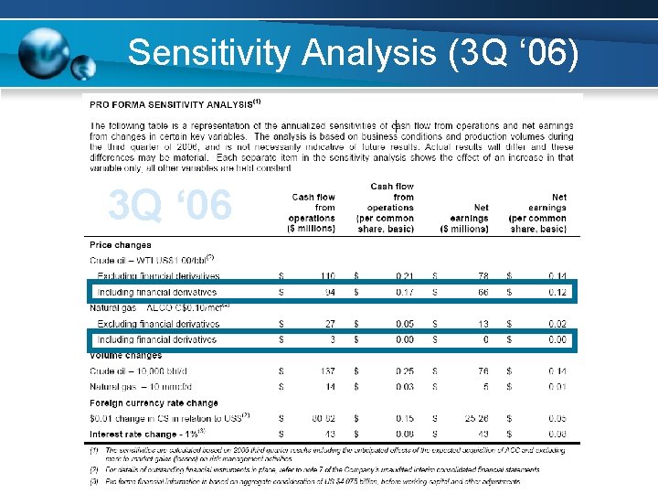 Sensitivity Analysis (3 Q ‘ 06) 3 Q ‘ 06 Sensitivity Analysis (3 Q ‘ 06) 3 Q ‘ 06