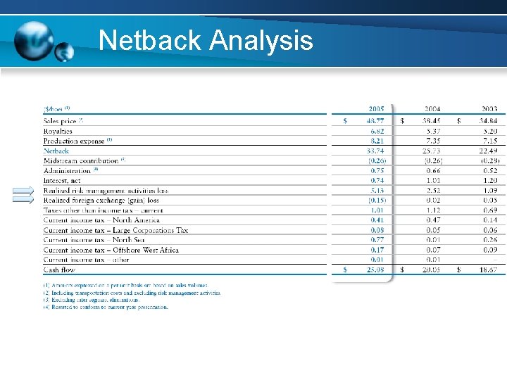 Netback Analysis Netback Analysis