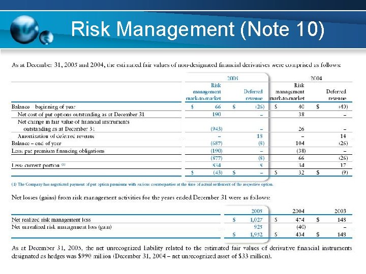 Risk Management (Note 10) Risk Management (Note 10)
