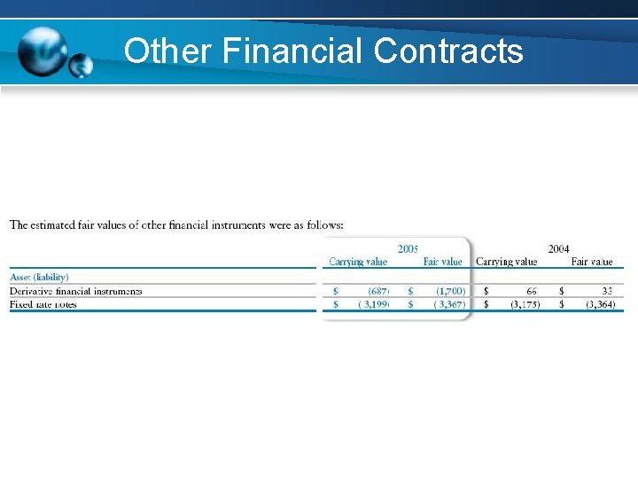 Other Financial Contracts Other Financial Contracts