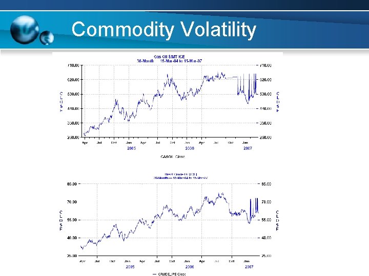 Commodity Volatility Commodity Volatility