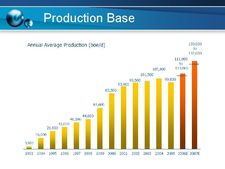 Production Base Production Base
