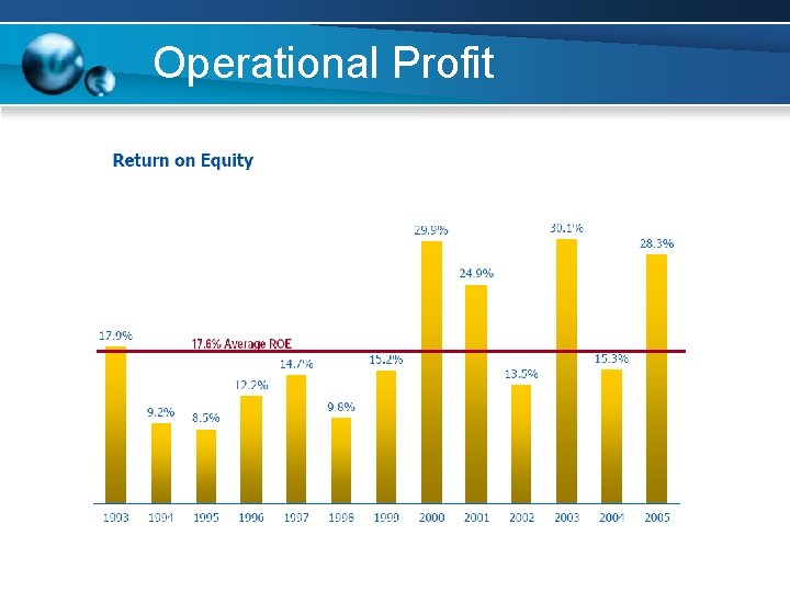 Operational Profit Operational Profit