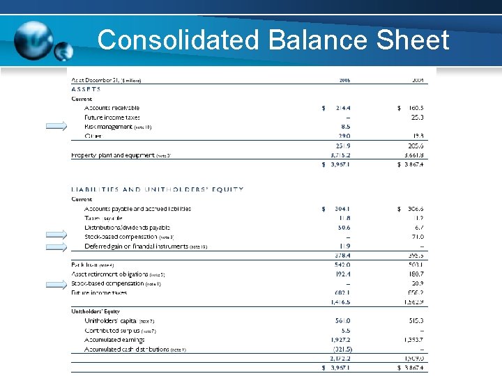 Consolidated Balance Sheet Consolidated Balance Sheet