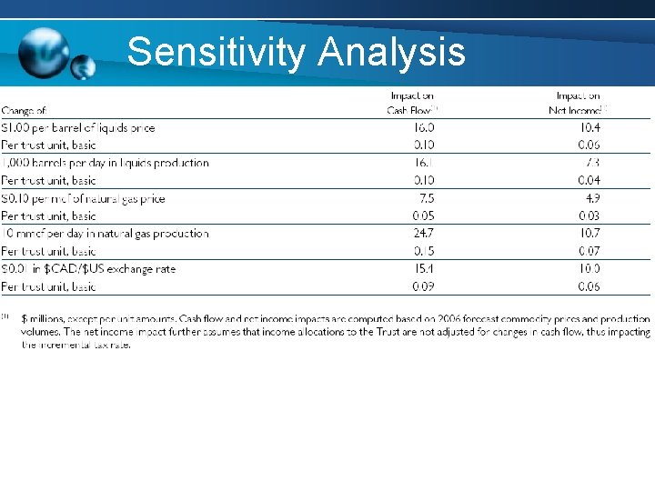 Sensitivity Analysis Sensitivity Analysis