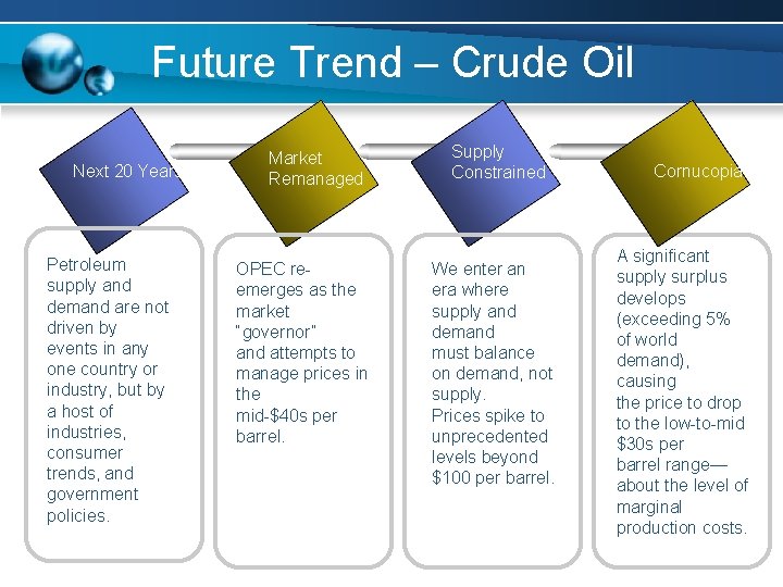 Future Trend – Crude Oil Next 20 Years Petroleum supply and demand are not Future Trend – Crude Oil Next 20 Years Petroleum supply and demand are not