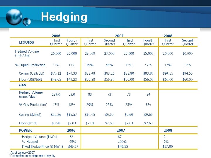 Hedging Hedging