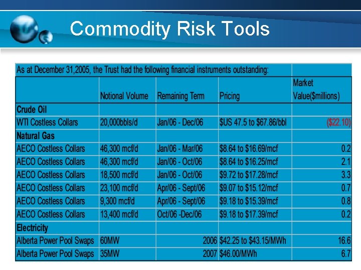 Commodity Risk Tools Commodity Risk Tools