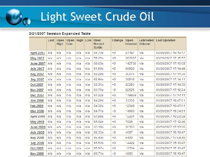 Light Sweet Crude Oil Light Sweet Crude Oil
