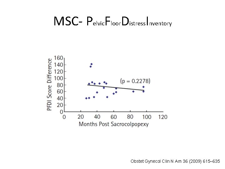 MSC- Pelvic. Floor. Distress. Inventory Obstet Gynecol Clin N Am 36 (2009) 615– 635