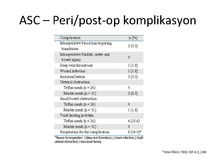 ASC – Peri/post-op komplikasyon 