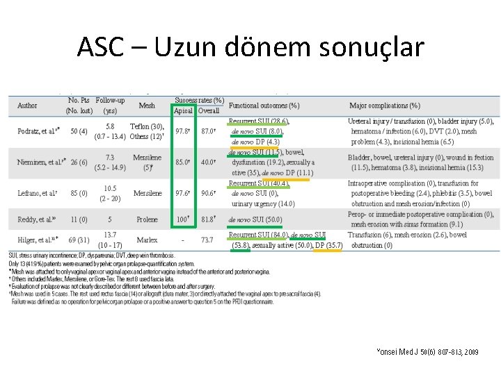 ASC – Uzun dönem sonuçlar 