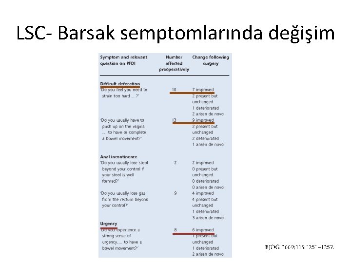 LSC- Barsak semptomlarında değişim 