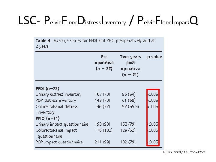 LSC- Pelvic. Floor. Distress. Inventory / Pelvic. Floor. Impact. Q 