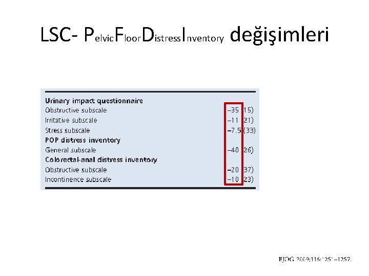 LSC- Pelvic. Floor. Distress. Inventory değişimleri 